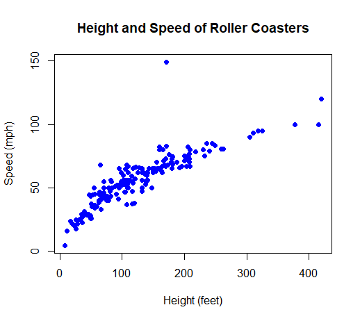 Bivariate Data Introduction